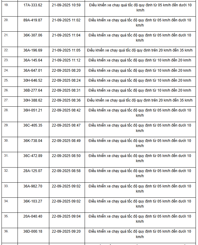 424 chủ xe máy, ô tô có biển số sau nhanh chóng nộp phạt nguội theo Nghị định 168- Ảnh 7. 424 chủ xe máy, ô tô có biển số sau nhanh chóng nộp phạt nguội theo Nghị định 168- Ảnh 7.