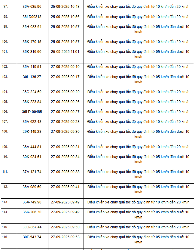 424 chủ xe máy, ô tô có biển số sau nhanh chóng nộp phạt nguội theo Nghị định 168- Ảnh 11. 424 chủ xe máy, ô tô có biển số sau nhanh chóng nộp phạt nguội theo Nghị định 168- Ảnh 11.