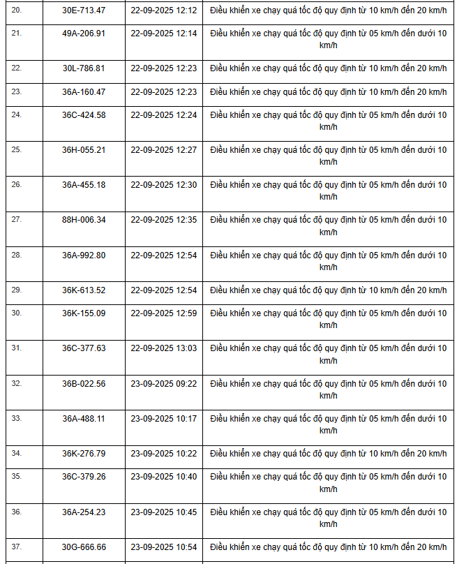 424 chủ xe máy, ô tô có biển số sau nhanh chóng nộp phạt nguội theo Nghị định 168- Ảnh 14. 424 chủ xe máy, ô tô có biển số sau nhanh chóng nộp phạt nguội theo Nghị định 168- Ảnh 14.