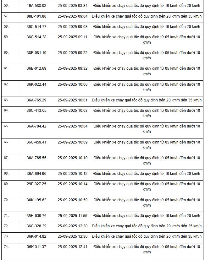 424 chủ xe máy, ô tô có biển số sau nhanh chóng nộp phạt nguội theo Nghị định 168- Ảnh 16. 424 chủ xe máy, ô tô có biển số sau nhanh chóng nộp phạt nguội theo Nghị định 168- Ảnh 16.