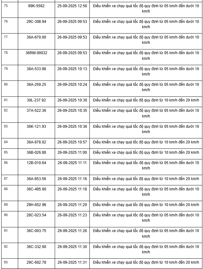 424 chủ xe máy, ô tô có biển số sau nhanh chóng nộp phạt nguội theo Nghị định 168- Ảnh 17. 424 chủ xe máy, ô tô có biển số sau nhanh chóng nộp phạt nguội theo Nghị định 168- Ảnh 17.