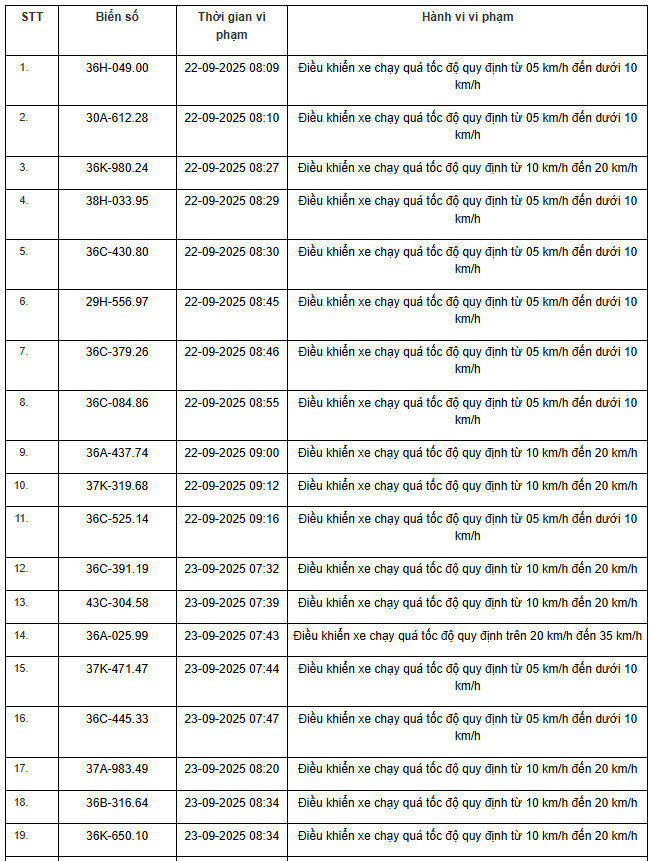 424 chủ xe máy, ô tô có biển số sau nhanh chóng nộp phạt nguội theo Nghị định 168- Ảnh 20. 424 chủ xe máy, ô tô có biển số sau nhanh chóng nộp phạt nguội theo Nghị định 168- Ảnh 20.