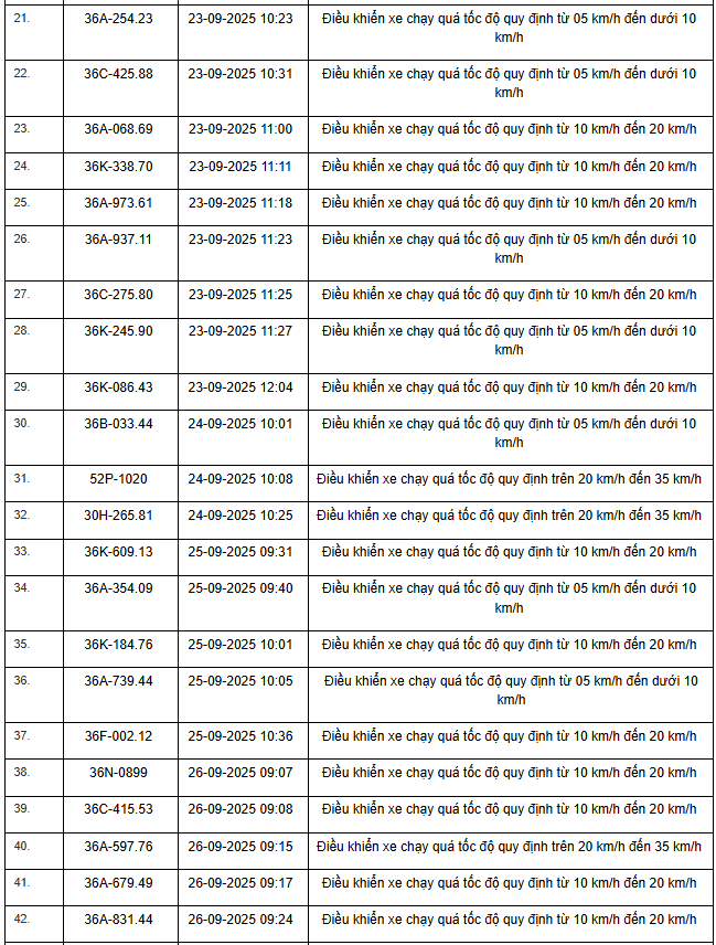 424 chủ xe máy, ô tô có biển số sau nhanh chóng nộp phạt nguội theo Nghị định 168- Ảnh 24. 424 chủ xe máy, ô tô có biển số sau nhanh chóng nộp phạt nguội theo Nghị định 168- Ảnh 24.
