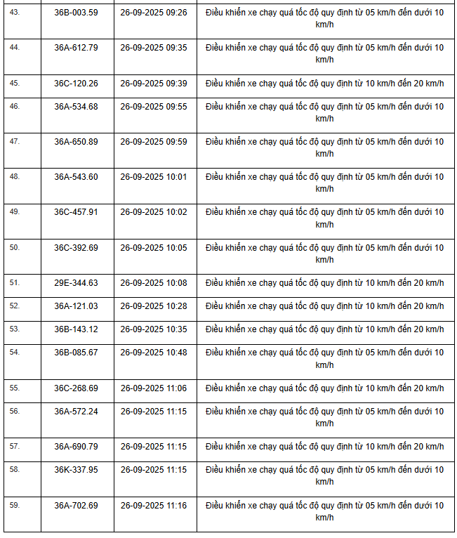 424 chủ xe máy, ô tô có biển số sau nhanh chóng nộp phạt nguội theo Nghị định 168- Ảnh 25. 424 chủ xe máy, ô tô có biển số sau nhanh chóng nộp phạt nguội theo Nghị định 168- Ảnh 25.