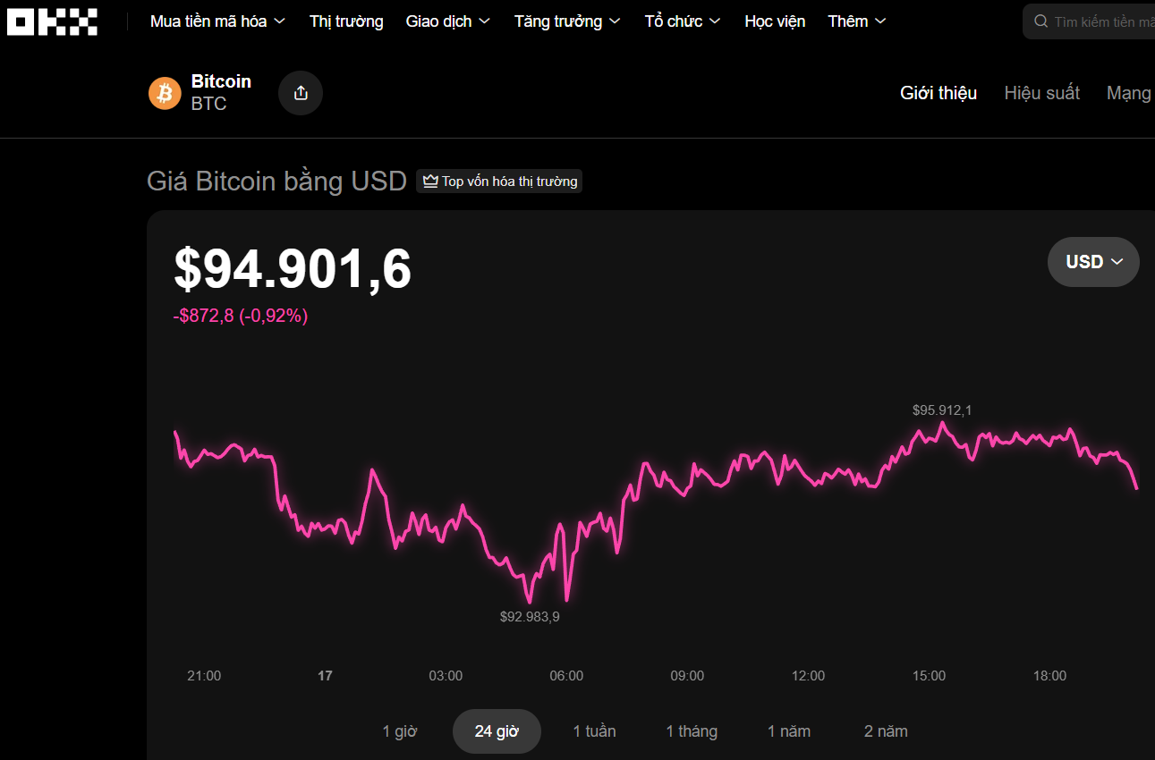 Thị trường tiền số hôm nay, 17-11: Nhà đầu tư hoảng loạn- Ảnh 1. Thị trường tiền số hôm nay, 17-11: Nhà đầu tư hoảng loạn- Ảnh 1.