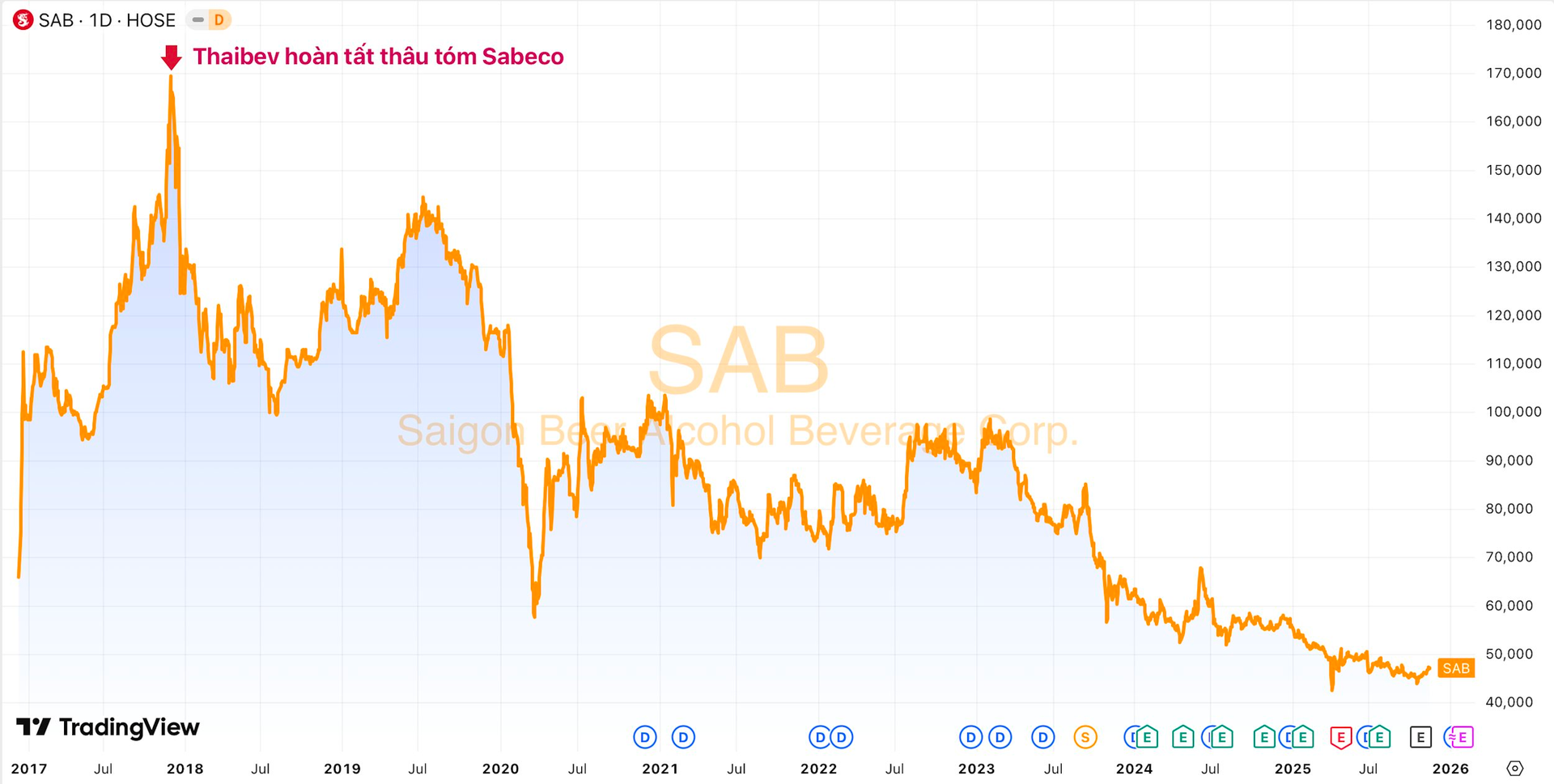 Các tỷ phú Thái Lan “bỏ túi” hơn 35.000 tỷ đồng cổ tức từ Vinamilk, Sabeco, Nhựa Bình Minh...- Ảnh 3.