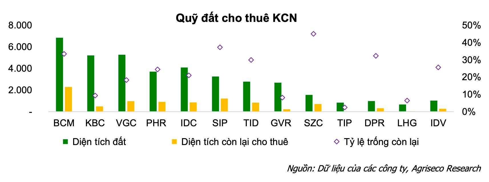 CTCK gọi tên 5 cổ phiếu bất động sản có triển vọng tốt, quỹ đất lớn và định giá phù hợp để "xuống tiền"- Ảnh 1.