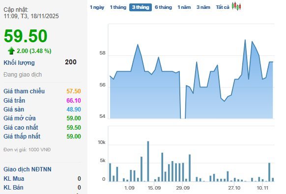 Doanh nghiệp sắp “lăn chốt” cổ tức 2.000 đồng/cp, cổ phiếu lập tức bật tăng mạnh- Ảnh 1.