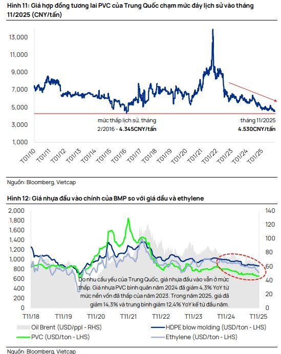 Một doanh nghiệp đầu ngành được dự báo lợi nhuận 2026 lập đỉnh mới, cổ tức có thể đạt 17.000 đồng/cp- Ảnh 1.