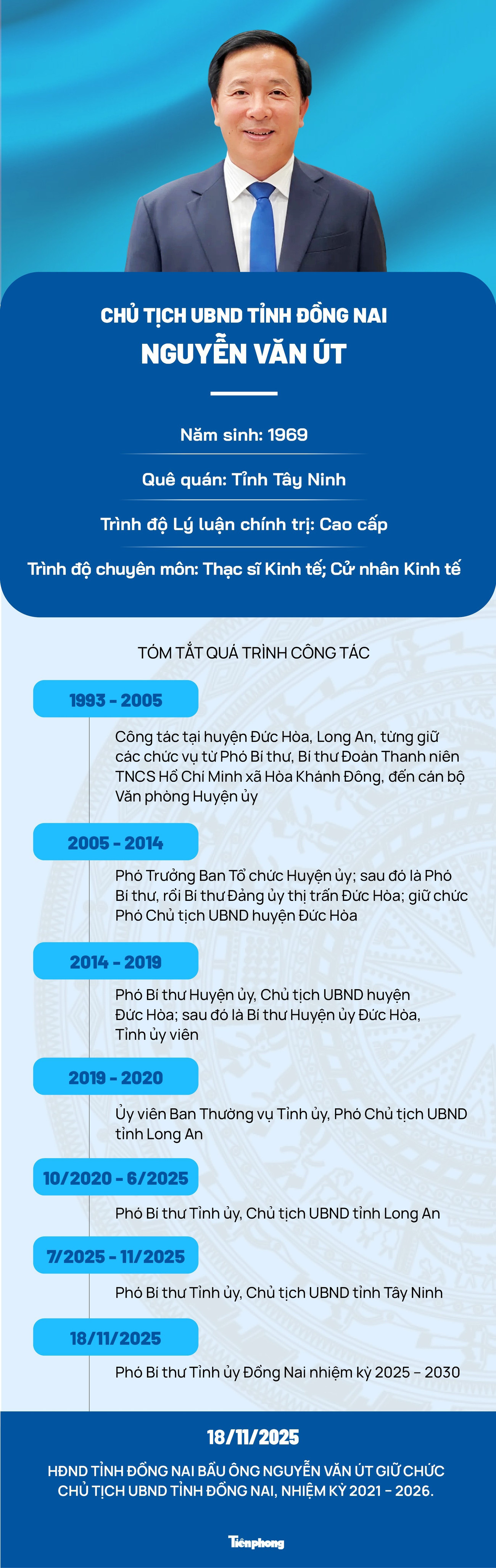 Chân dung tân Chủ tịch UBND tỉnh Đồng Nai Nguyễn Văn Út- Ảnh 1.