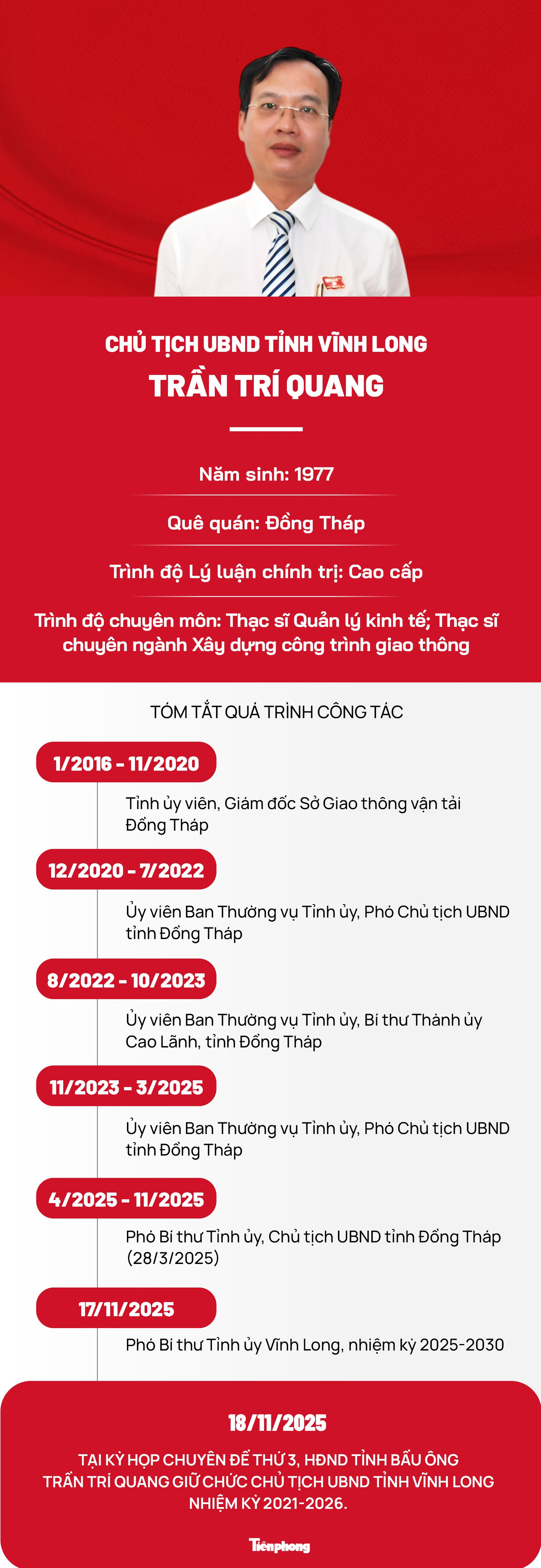 Chân dung tân Chủ tịch UBND tỉnh Vĩnh Long Trần Trí Quang- Ảnh 1.