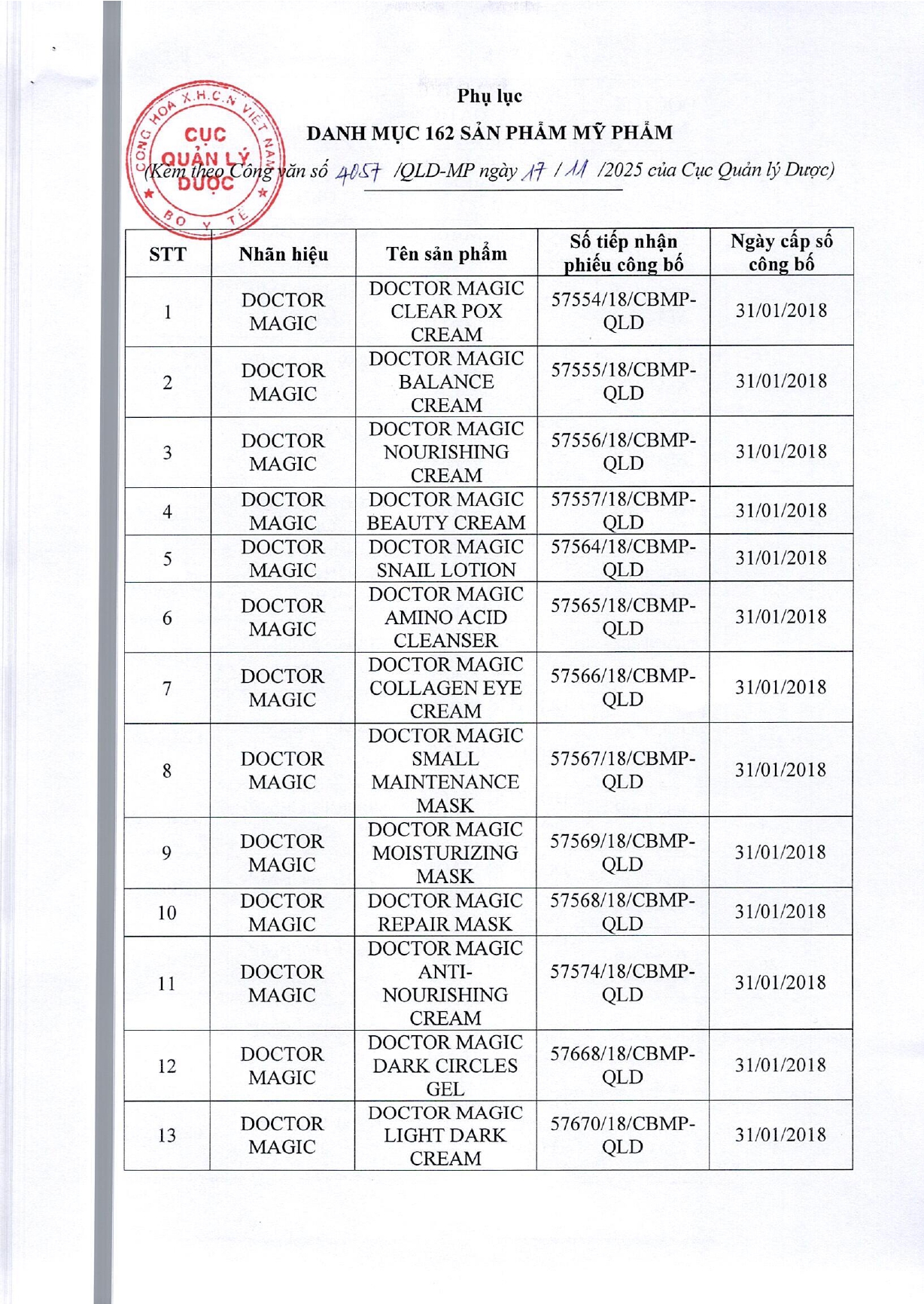 Danh sách 162 sản phẩm mỹ phẩm của Thẩm mỹ viện Mailisa bị kiểm tra khẩn- Ảnh 2. Danh sách 162 sản phẩm mỹ phẩm của Thẩm mỹ viện Mailisa bị kiểm tra khẩn- Ảnh 2.