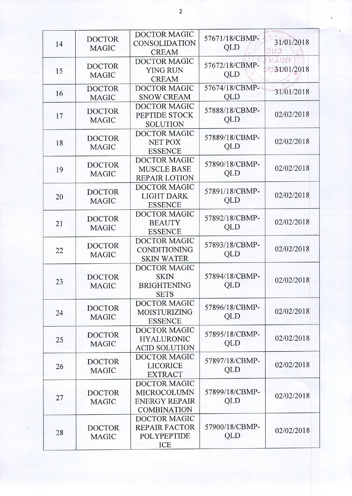 Danh sách 162 sản phẩm mỹ phẩm của Thẩm mỹ viện Mailisa bị kiểm tra khẩn- Ảnh 3. Danh sách 162 sản phẩm mỹ phẩm của Thẩm mỹ viện Mailisa bị kiểm tra khẩn- Ảnh 3.