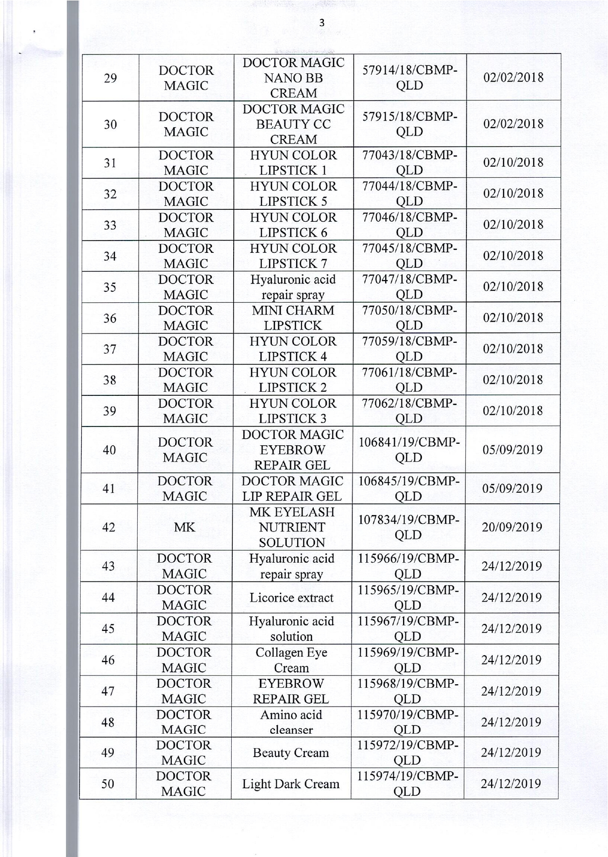 Danh sách 162 sản phẩm mỹ phẩm của Thẩm mỹ viện Mailisa bị kiểm tra khẩn- Ảnh 4. Danh sách 162 sản phẩm mỹ phẩm của Thẩm mỹ viện Mailisa bị kiểm tra khẩn- Ảnh 4.