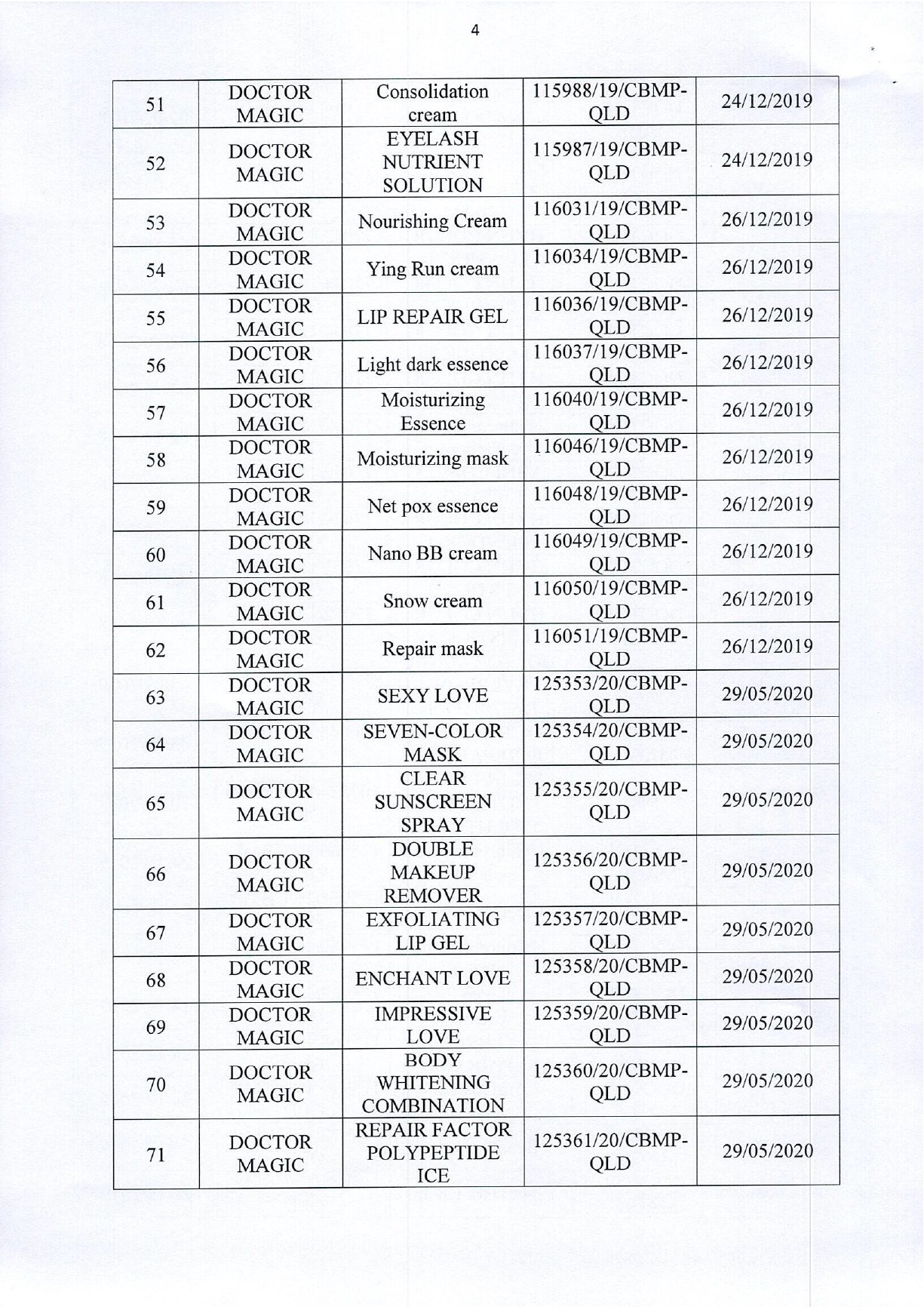 Danh sách 162 sản phẩm mỹ phẩm của Thẩm mỹ viện Mailisa bị kiểm tra khẩn- Ảnh 5. Danh sách 162 sản phẩm mỹ phẩm của Thẩm mỹ viện Mailisa bị kiểm tra khẩn- Ảnh 5.