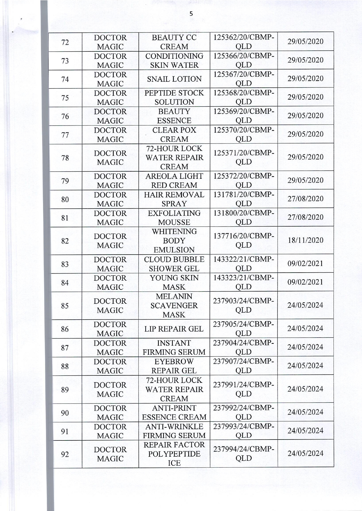 Danh sách 162 sản phẩm mỹ phẩm của Thẩm mỹ viện Mailisa bị kiểm tra khẩn- Ảnh 6. Danh sách 162 sản phẩm mỹ phẩm của Thẩm mỹ viện Mailisa bị kiểm tra khẩn- Ảnh 6.