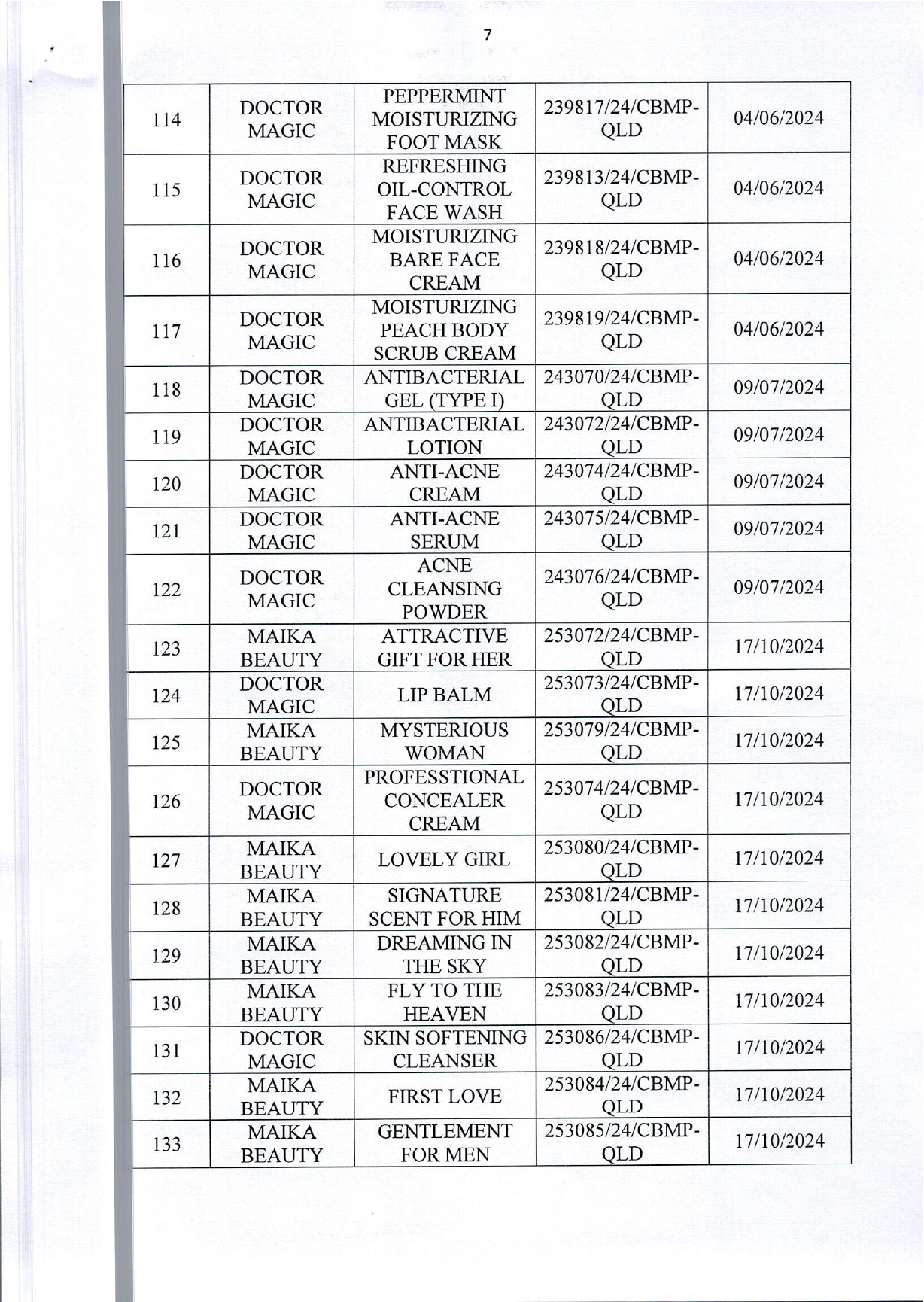 Danh sách 162 sản phẩm mỹ phẩm của Thẩm mỹ viện Mailisa bị kiểm tra khẩn- Ảnh 8. Danh sách 162 sản phẩm mỹ phẩm của Thẩm mỹ viện Mailisa bị kiểm tra khẩn- Ảnh 8.