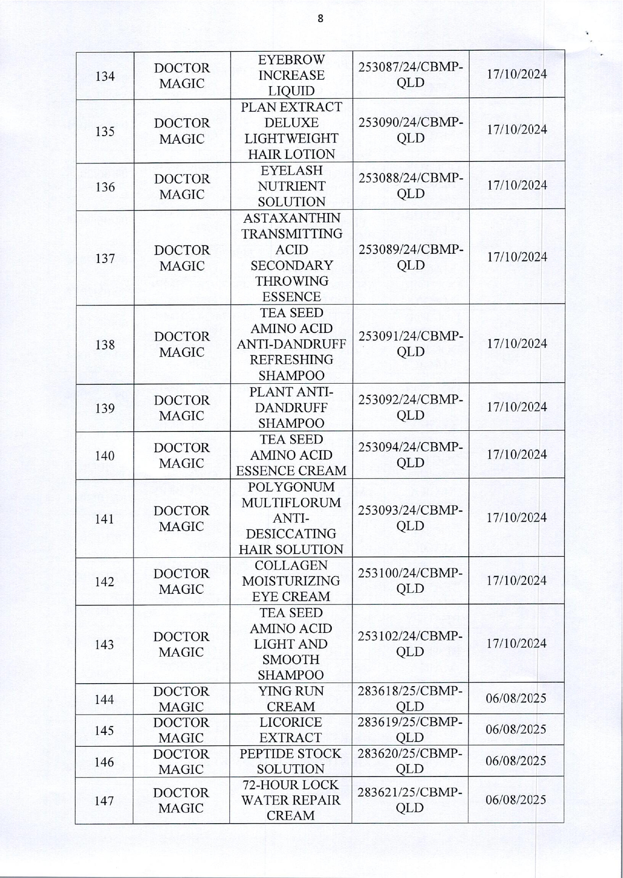 Danh sách 162 sản phẩm mỹ phẩm của Thẩm mỹ viện Mailisa bị kiểm tra khẩn- Ảnh 9. Danh sách 162 sản phẩm mỹ phẩm của Thẩm mỹ viện Mailisa bị kiểm tra khẩn- Ảnh 9.
