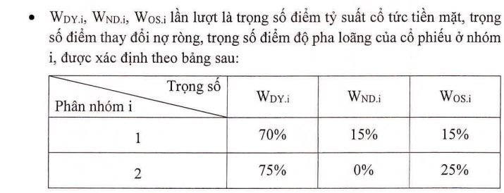 Lần đầu tiên TTCK Việt Nam có bộ chỉ số gồm các cổ phiếu tăng cường lợi ích cổ đông- Ảnh 3.