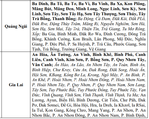 Thông báo khẩn tới 8 tỉnh, thành- Ảnh 2. Thông báo khẩn tới 8 tỉnh, thành- Ảnh 2.
