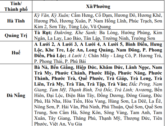 Thông báo khẩn tới 8 tỉnh, thành- Ảnh 1. Thông báo khẩn tới 8 tỉnh, thành- Ảnh 1.