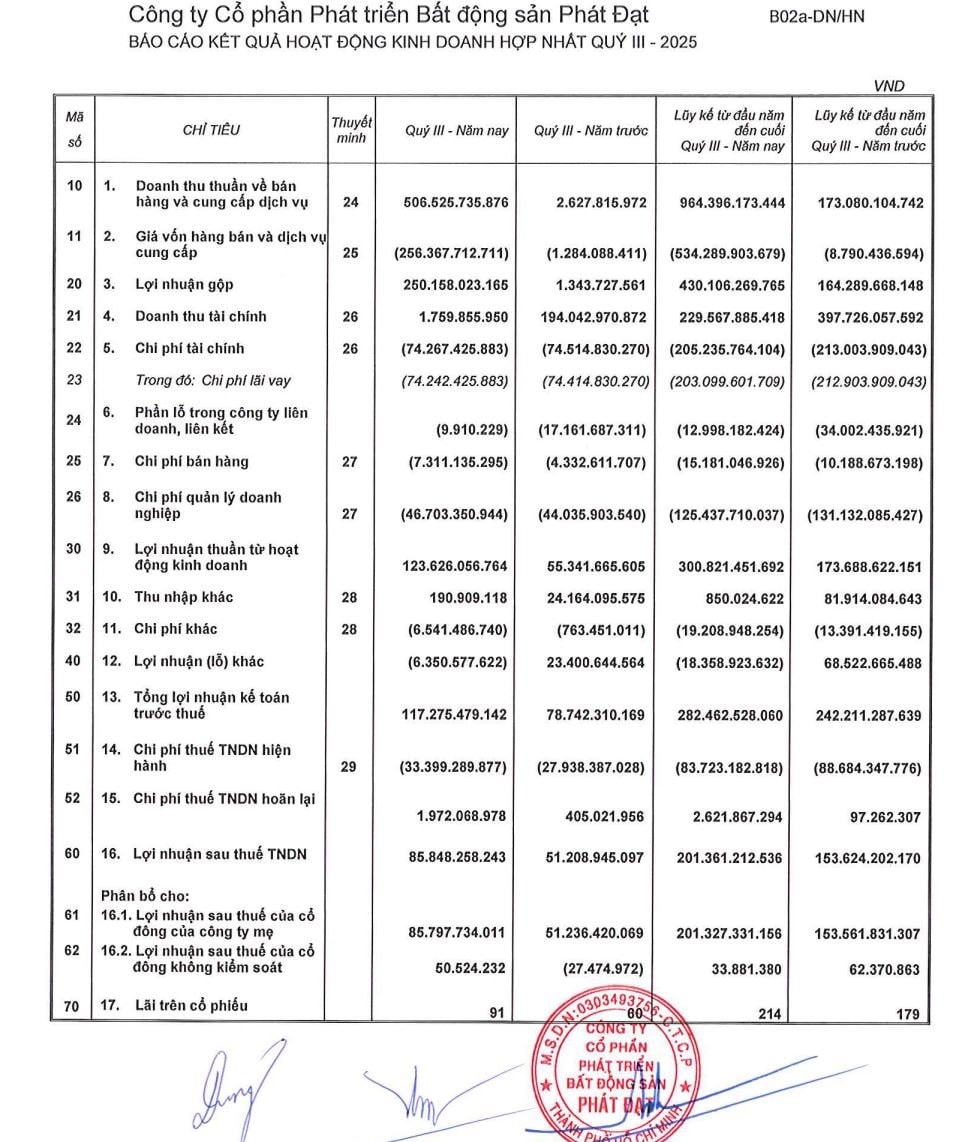 Phát Đạt thâu tóm dự án 239 Cách Mạng Tháng 8 từ Đại Quang Minh- Ảnh 2.