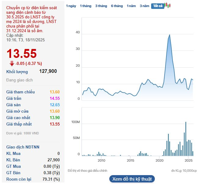 Một doanh nghiệp thép tiếp tục “thay máu” loạt lãnh đạo cấp cao sau khi có Chủ tịch HĐQT mới- Ảnh 1.