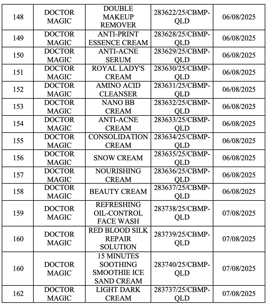 Loạt mỹ phẩm mới của Mailisa được cấp phép trong tháng 8, Bộ Y tế có khuyến cáo- Ảnh 1.