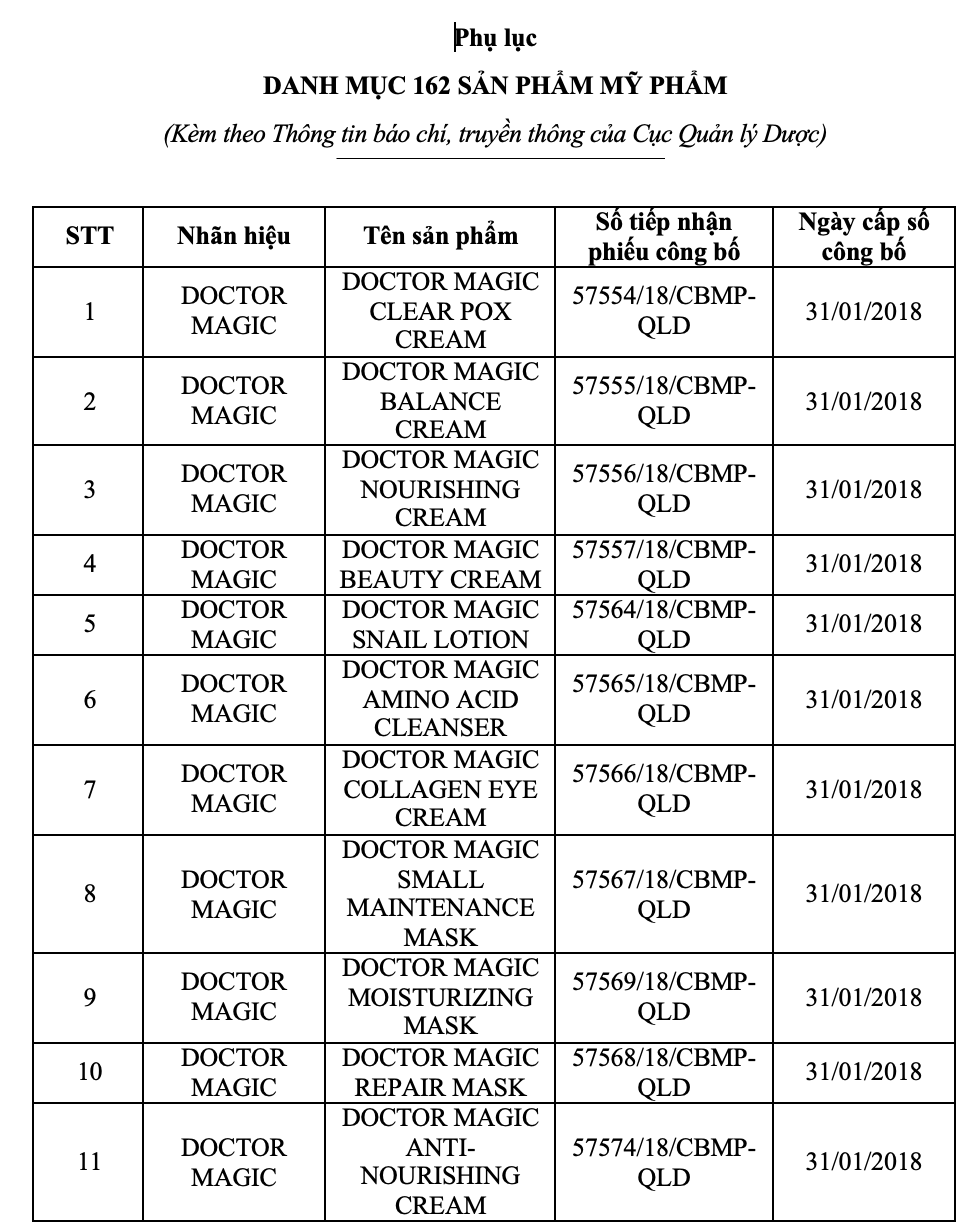 Loạt mỹ phẩm mới của Mailisa được cấp phép trong tháng 8, Bộ Y tế có khuyến cáo- Ảnh 3.