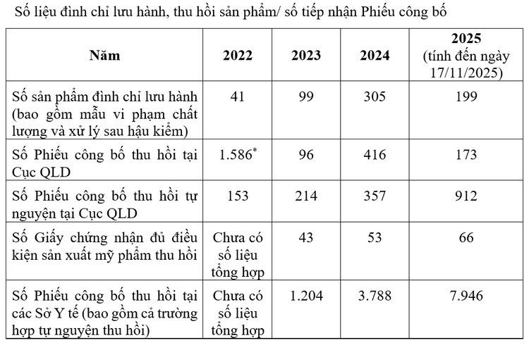 Loạt mỹ phẩm mới của Mailisa được cấp phép trong tháng 8, Bộ Y tế có khuyến cáo- Ảnh 4.