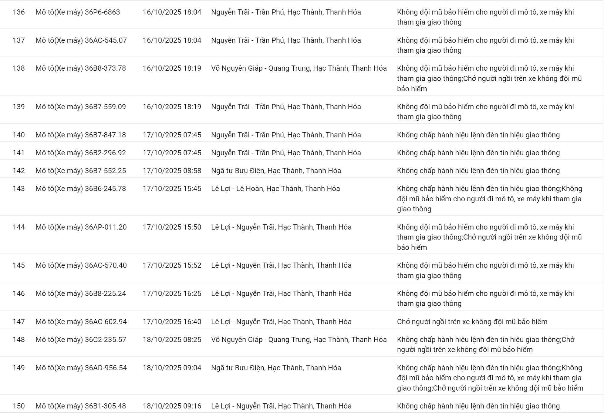 178 chủ xe có biển số sau nhanh chóng nộp phạt nguội theo Nghị định 168- Ảnh 10.