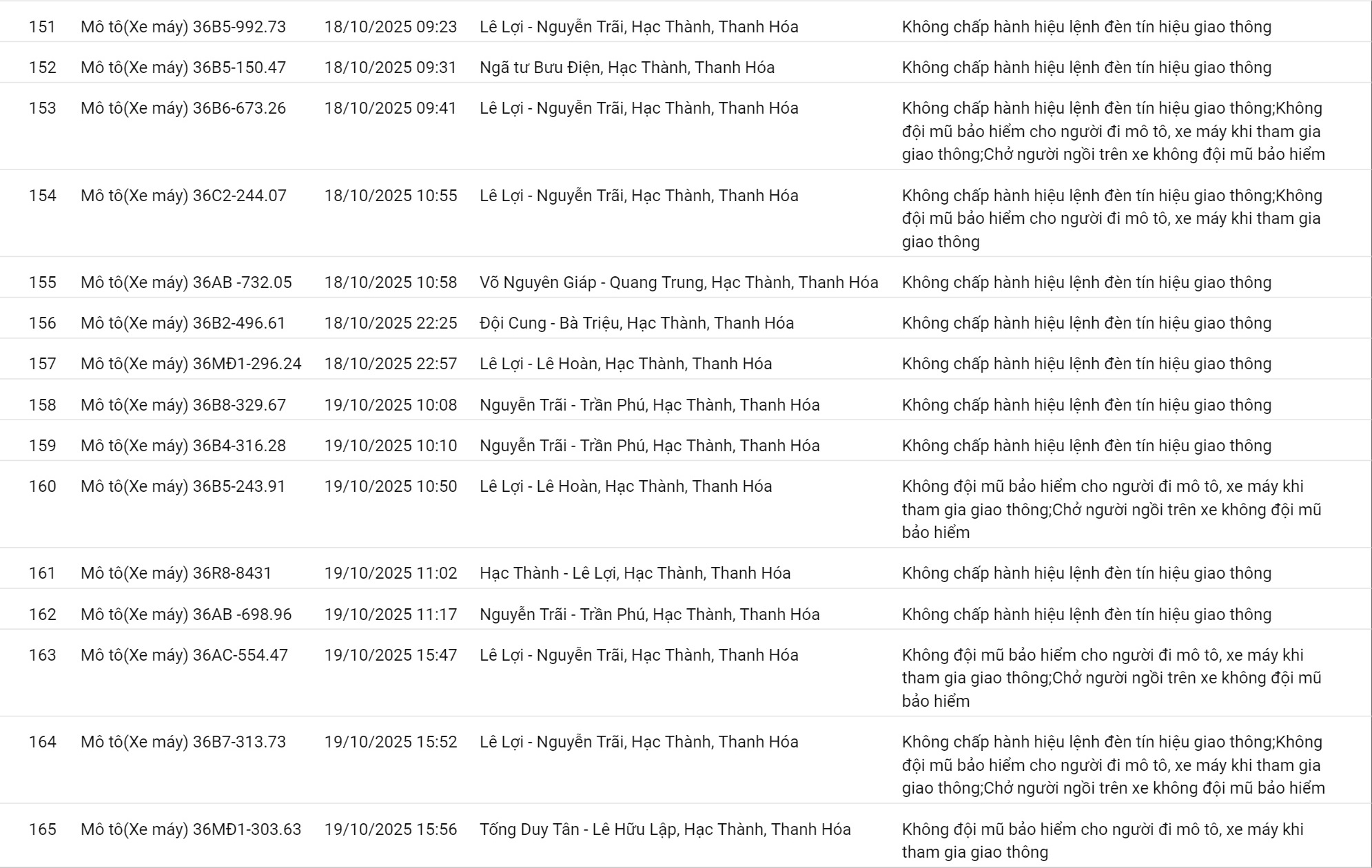 178 chủ xe có biển số sau nhanh chóng nộp phạt nguội theo Nghị định 168- Ảnh 11.