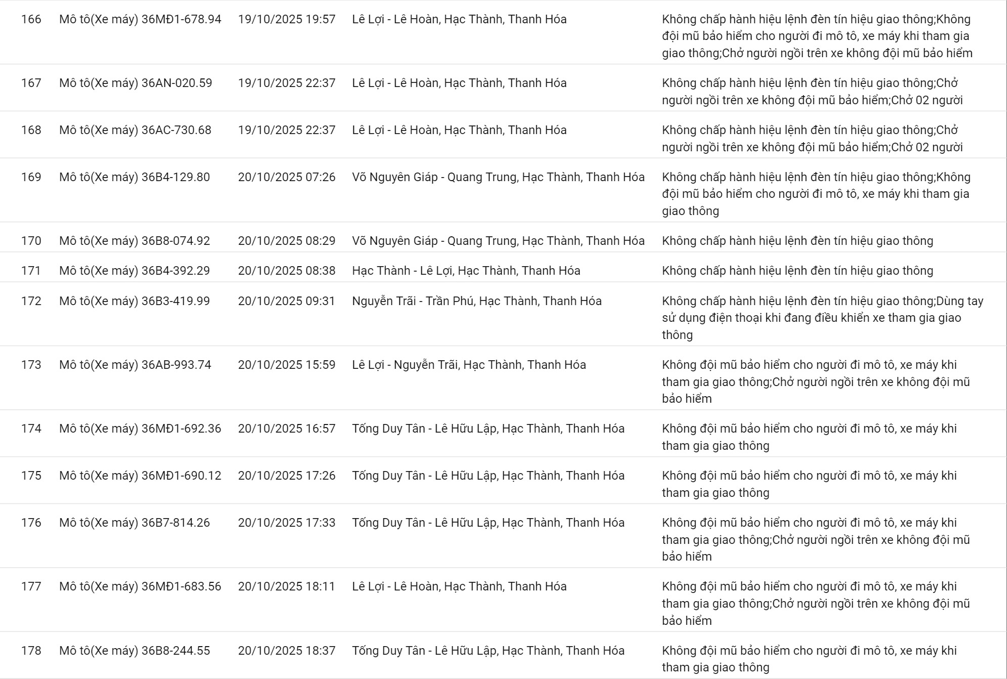 178 chủ xe có biển số sau nhanh chóng nộp phạt nguội theo Nghị định 168- Ảnh 12.