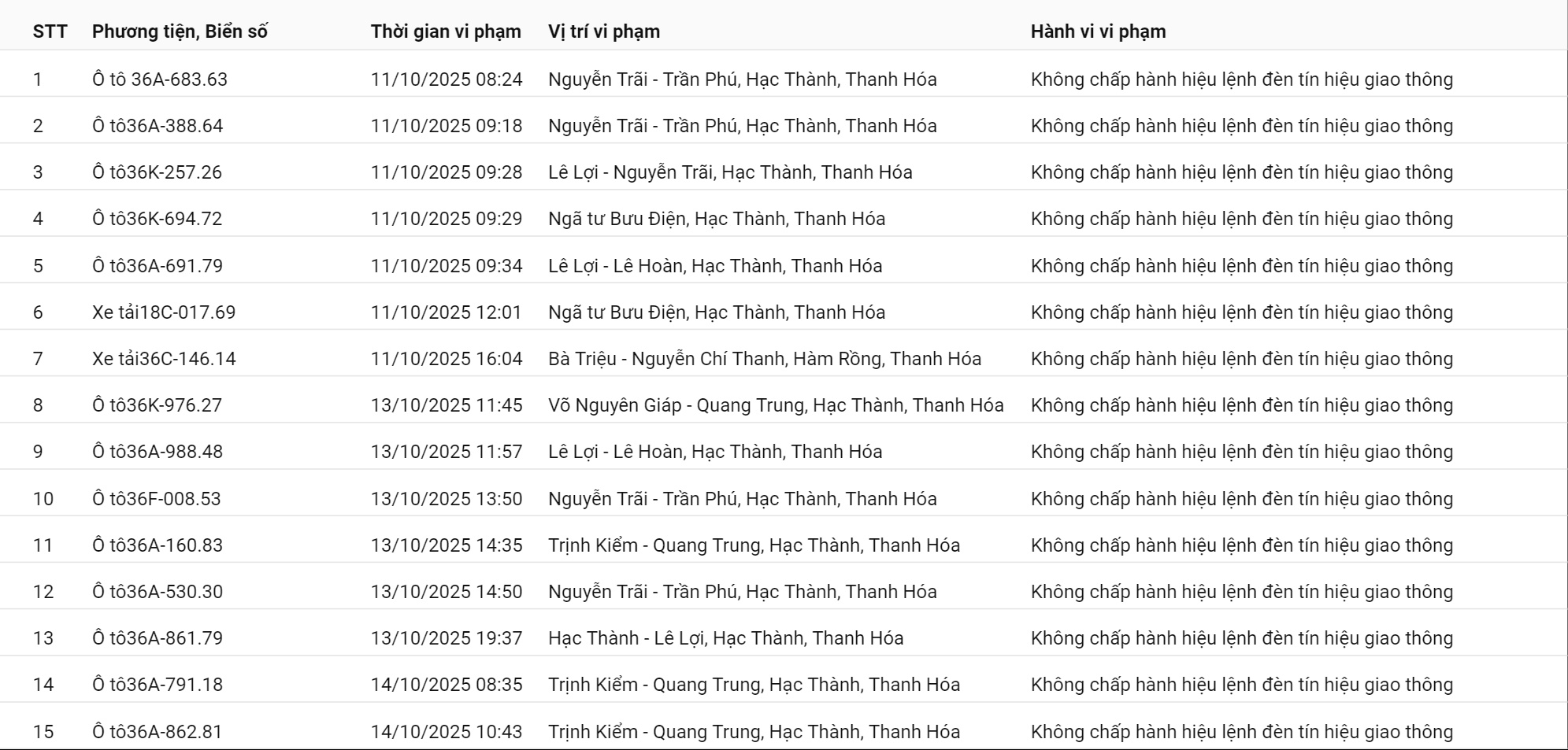 178 chủ xe có biển số sau nhanh chóng nộp phạt nguội theo Nghị định 168- Ảnh 1.