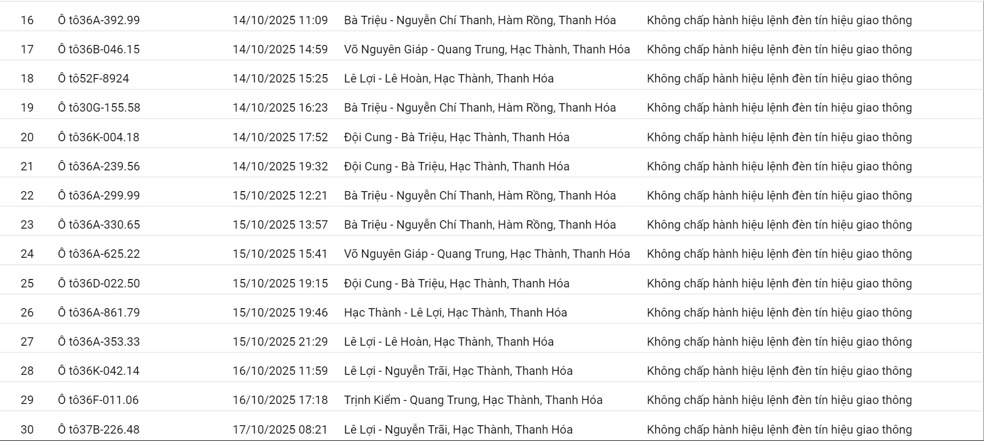 178 chủ xe có biển số sau nhanh chóng nộp phạt nguội theo Nghị định 168- Ảnh 2.