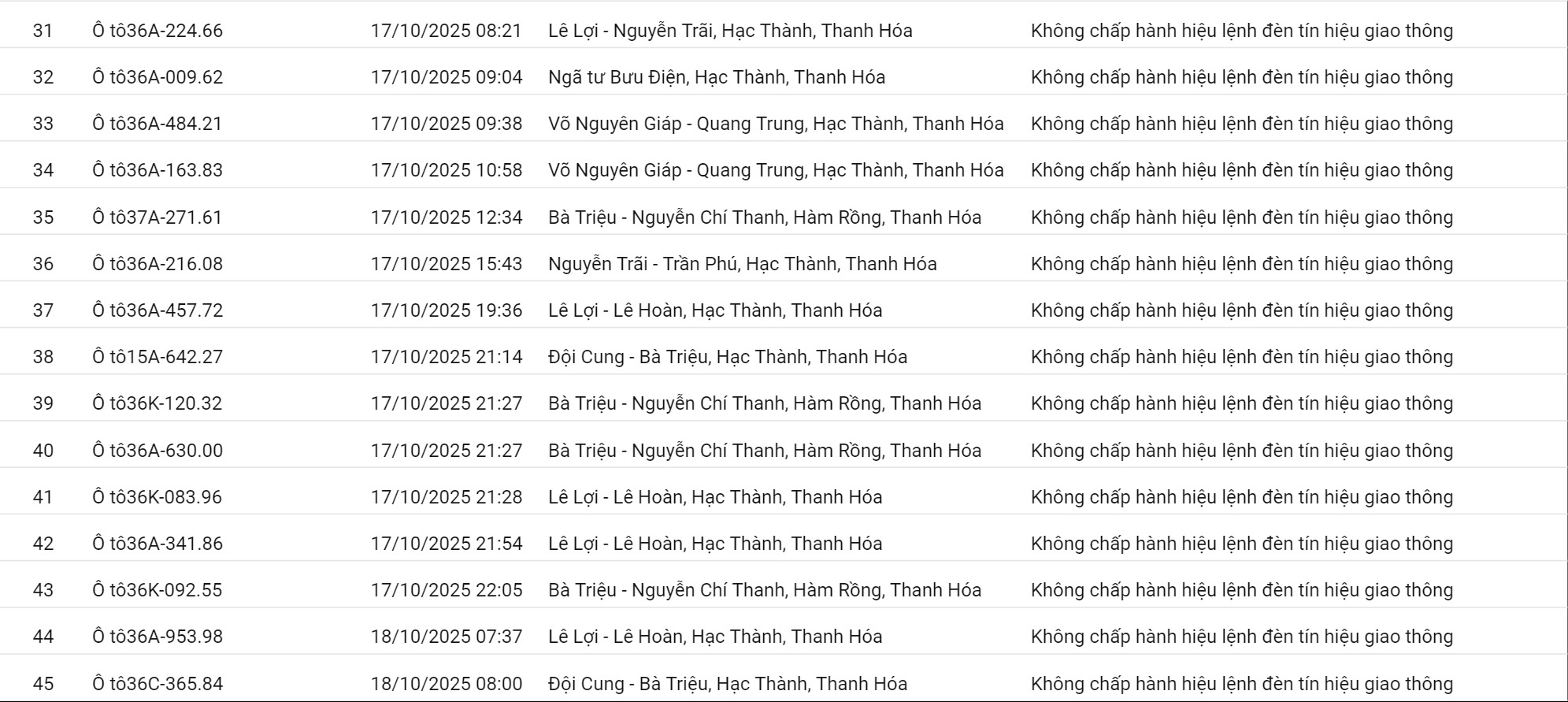 178 chủ xe có biển số sau nhanh chóng nộp phạt nguội theo Nghị định 168- Ảnh 3.