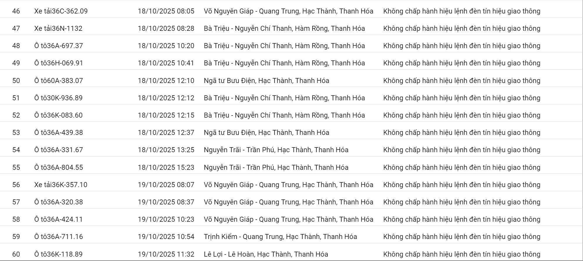 178 chủ xe có biển số sau nhanh chóng nộp phạt nguội theo Nghị định 168- Ảnh 4.