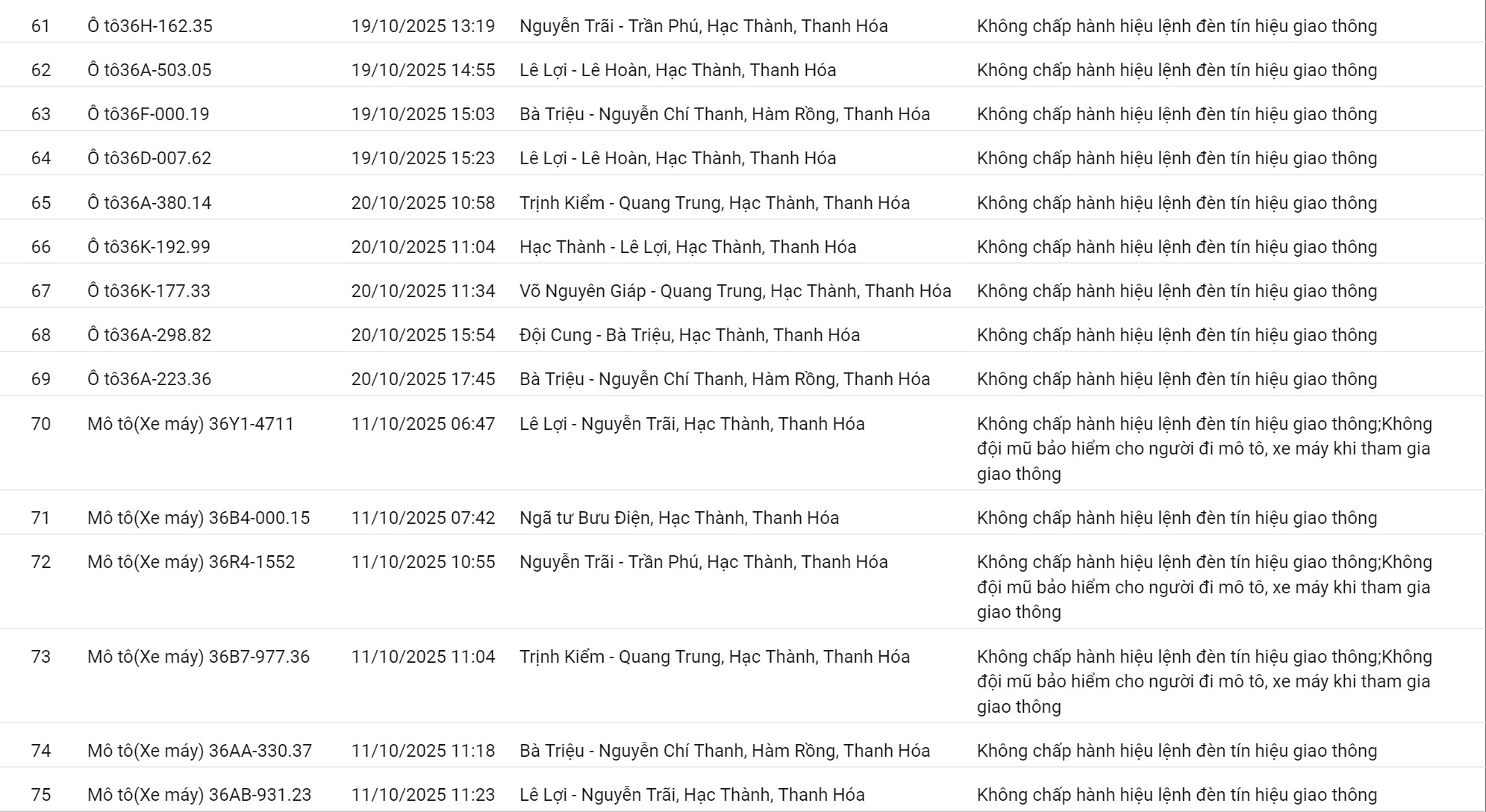 178 chủ xe có biển số sau nhanh chóng nộp phạt nguội theo Nghị định 168- Ảnh 5.
