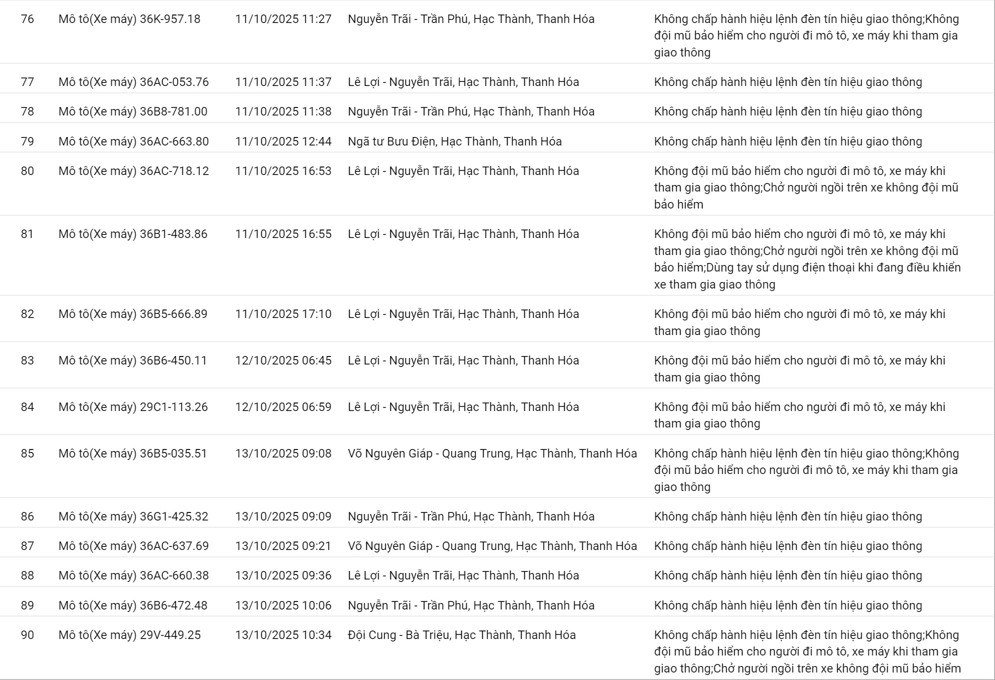 178 chủ xe có biển số sau nhanh chóng nộp phạt nguội theo Nghị định 168- Ảnh 6.