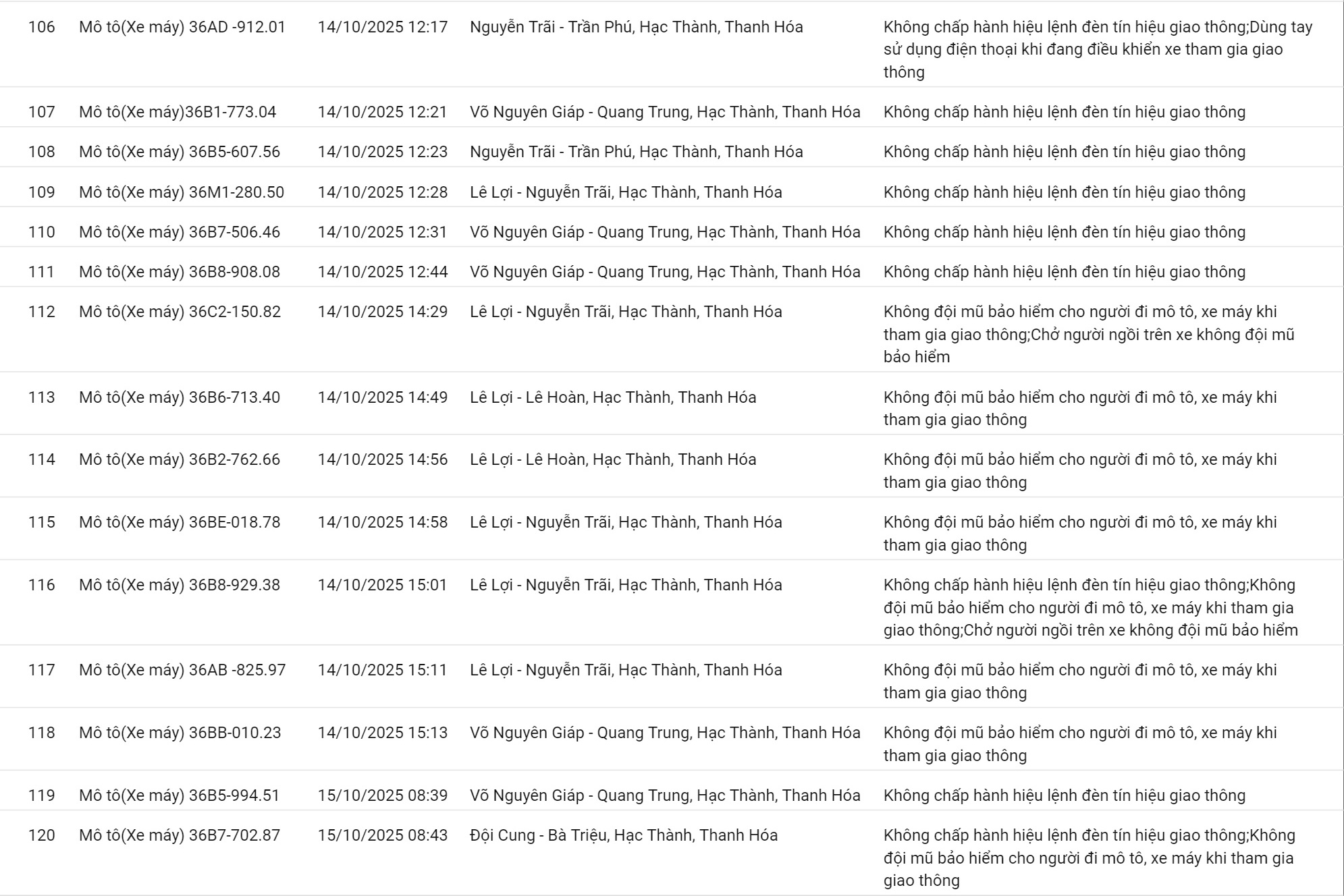 178 chủ xe có biển số sau nhanh chóng nộp phạt nguội theo Nghị định 168- Ảnh 8.