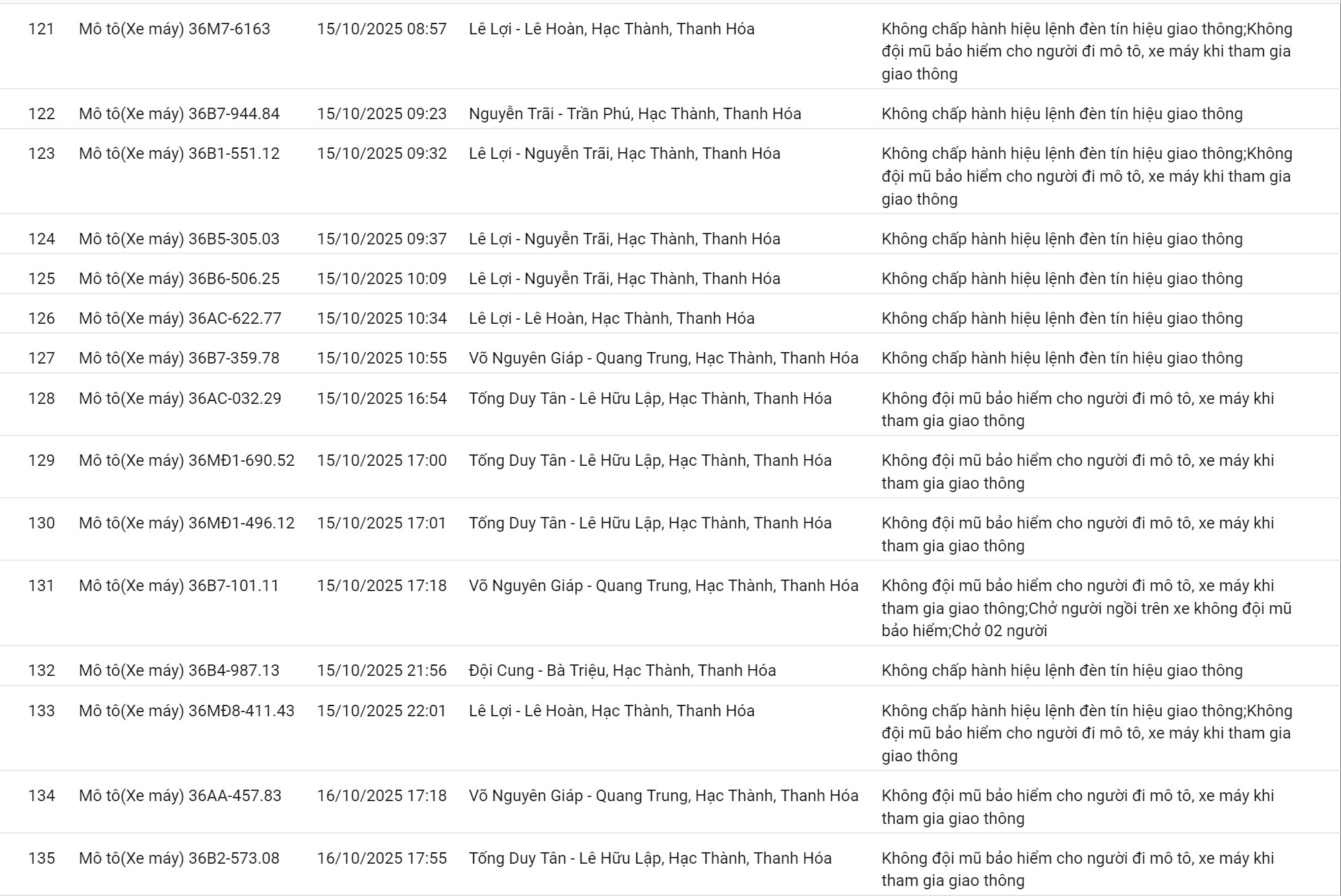 178 chủ xe có biển số sau nhanh chóng nộp phạt nguội theo Nghị định 168- Ảnh 9.