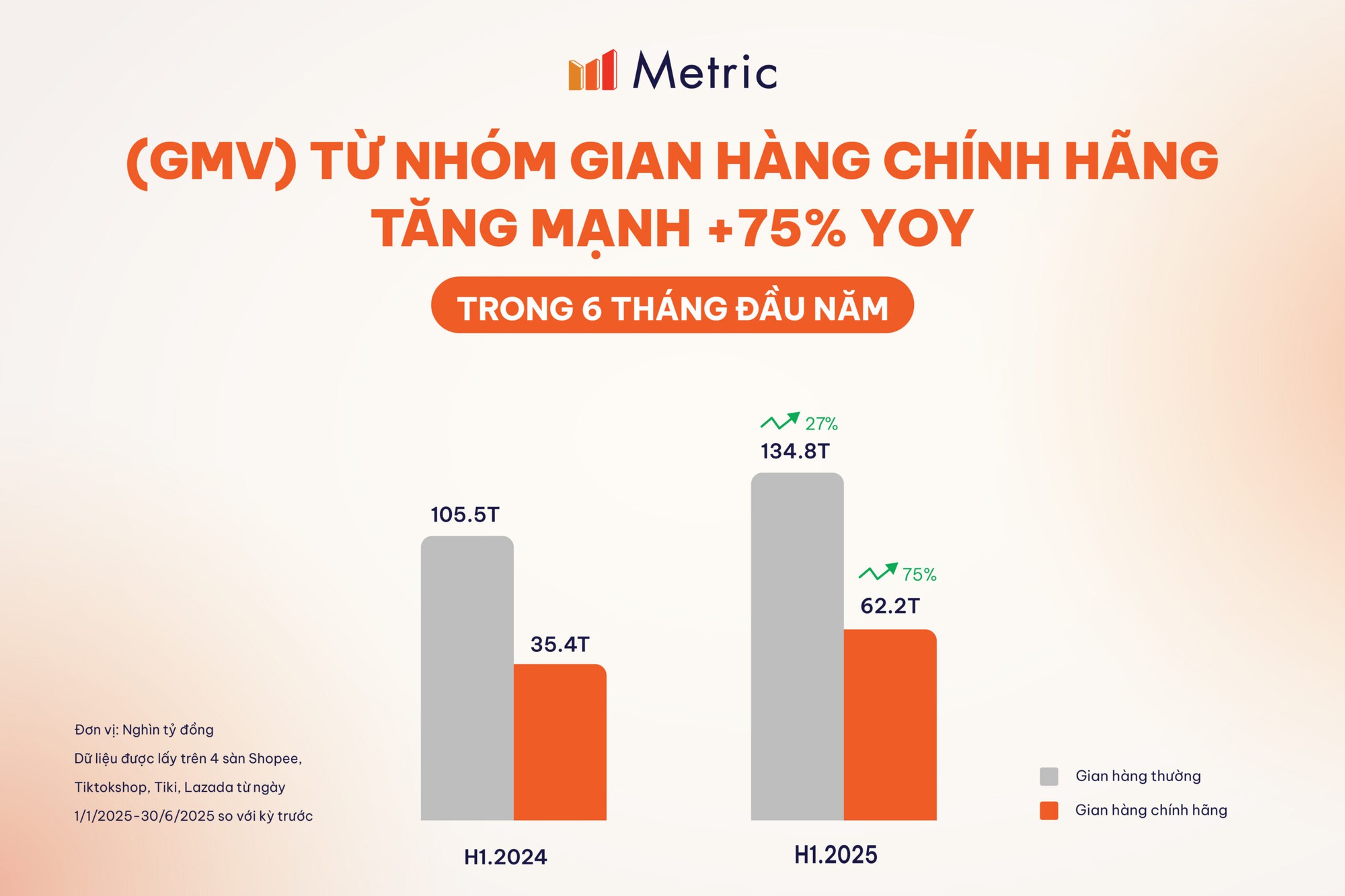 Thị trường TMĐT Việt Nam bước sang giai đoạn mới: 'Siết chặt' chất lượng- Ảnh 2.
