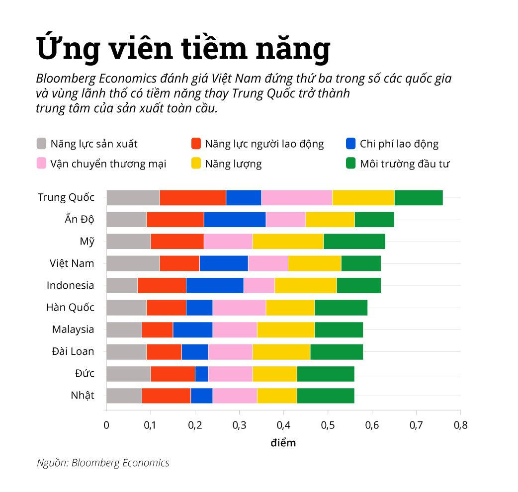 Chương mới cho bất động sản công nghiệp Việt Nam- Ảnh 4.
