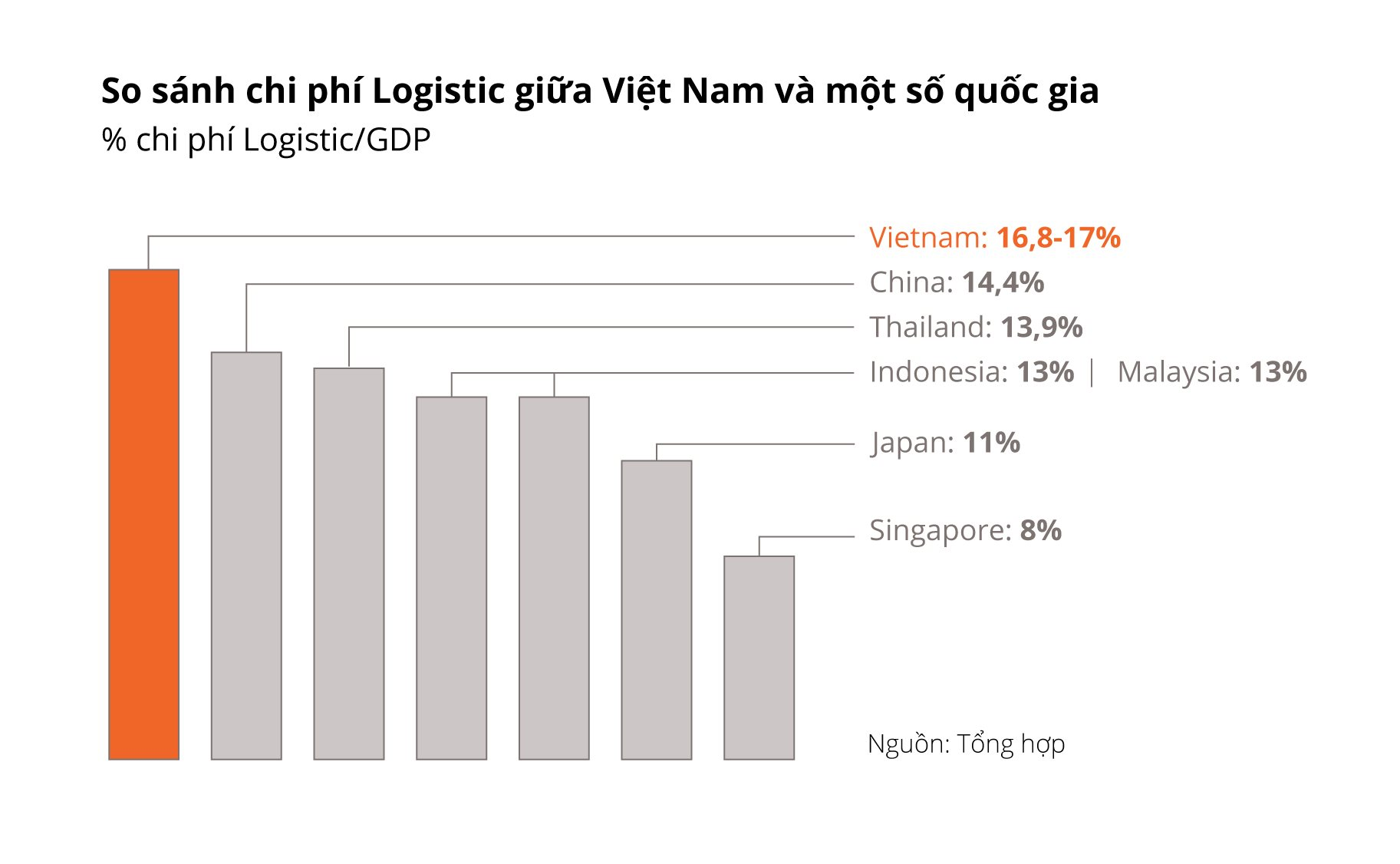 Chương mới cho bất động sản công nghiệp Việt Nam- Ảnh 6.
