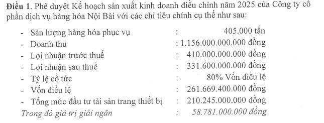 Lãi kỷ lục trong quý 3, một doanh nghiệp trên HOSE muốn nâng kế hoạch kinh doanh, sắp trả cổ tức tiền mặt 80%- Ảnh 1.