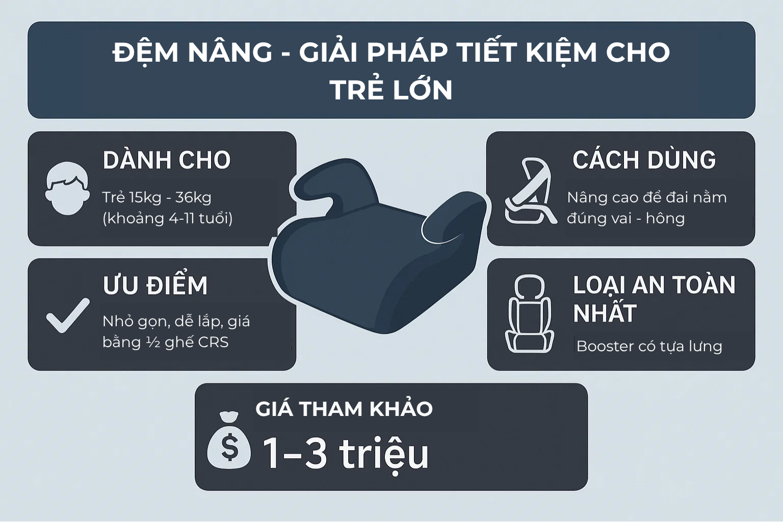 Cục Cảnh sát Giao thông giải thích thêm về quy định ghế trẻ em trên ô tô, áp dụng từ 1/1/2026- Ảnh 4. Cục Cảnh sát Giao thông giải thích thêm về quy định ghế trẻ em trên ô tô, áp dụng từ 1/1/2026- Ảnh 4.