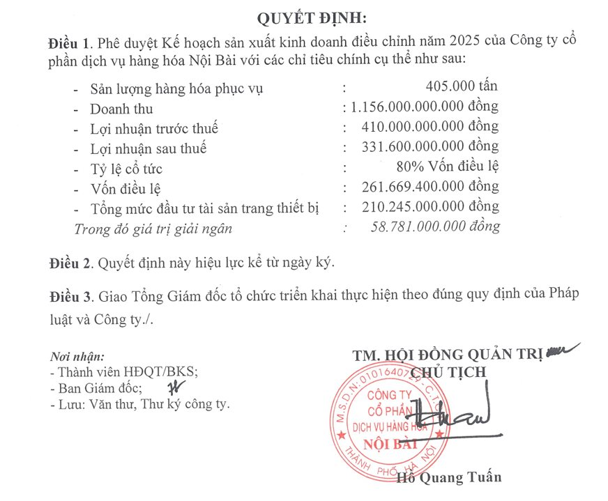 1 công ty nâng kế hoạch lợi nhuận thêm 22% ngay sau khi chốt cổ tức 80%, dù chỉ còn hơn 1 tháng là kết thúc năm 2025- Ảnh 2.
