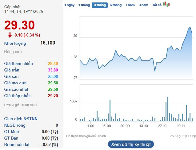 Cổ đông một doanh nghiệp dệt may sắp nhận hơn trăm tỷ tiền cổ tức ngay trong tháng 12- Ảnh 1.