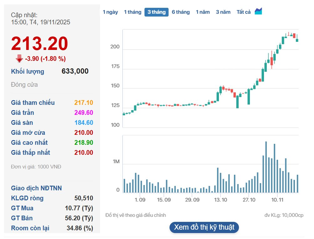 Masan Consumer muốn chia gần 11 triệu cổ phiếu quỹ có giá trị hơn 2.300 tỷ đồng cho các cổ đông- Ảnh 1.