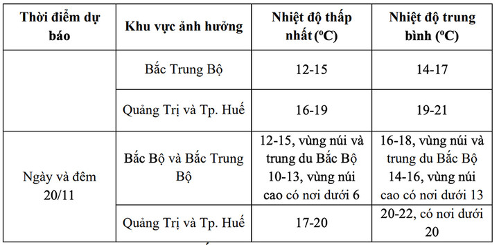 Sáng nay, miền Bắc rét nhất 3,6°C- Ảnh 1.